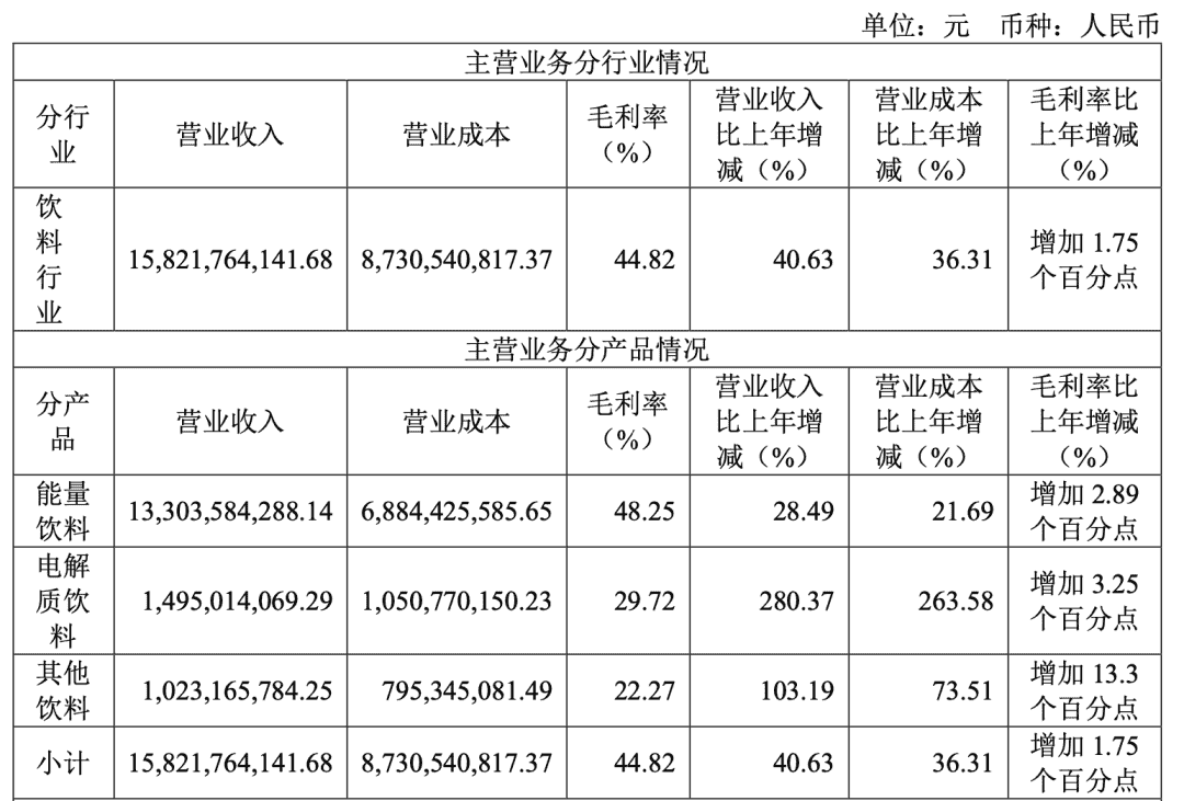 电解质水火爆出圈，「补水啦」如何两年狂揽10亿市场？