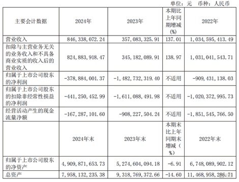 “新冠疫苗明星股”康希诺三年巨亏30亿，高增长能否破局费用瓶颈？