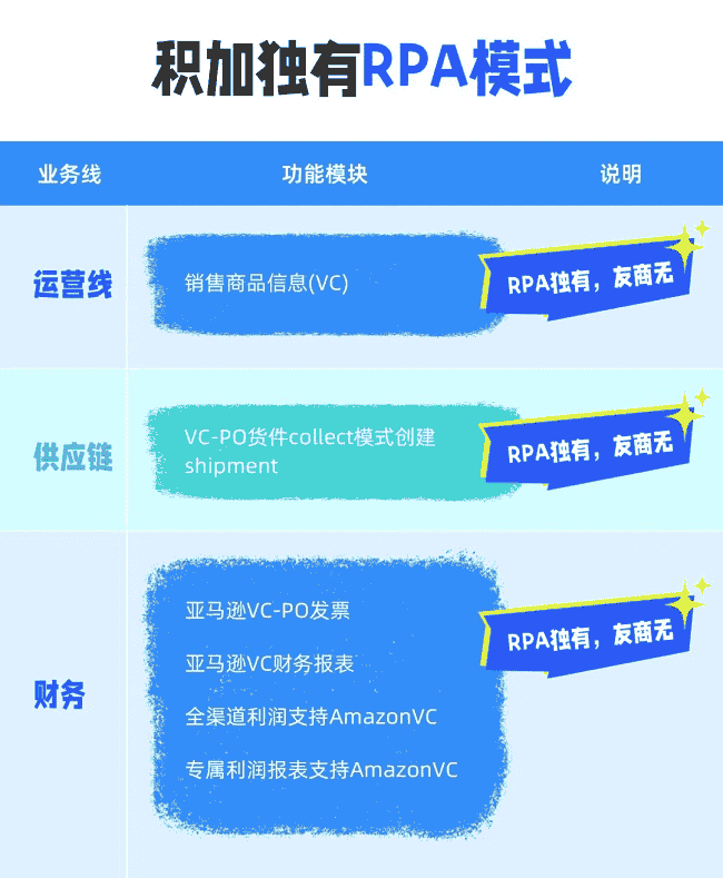 积加ERP赋能亚马逊VC卖家：精细化运营，全球生意一键管理