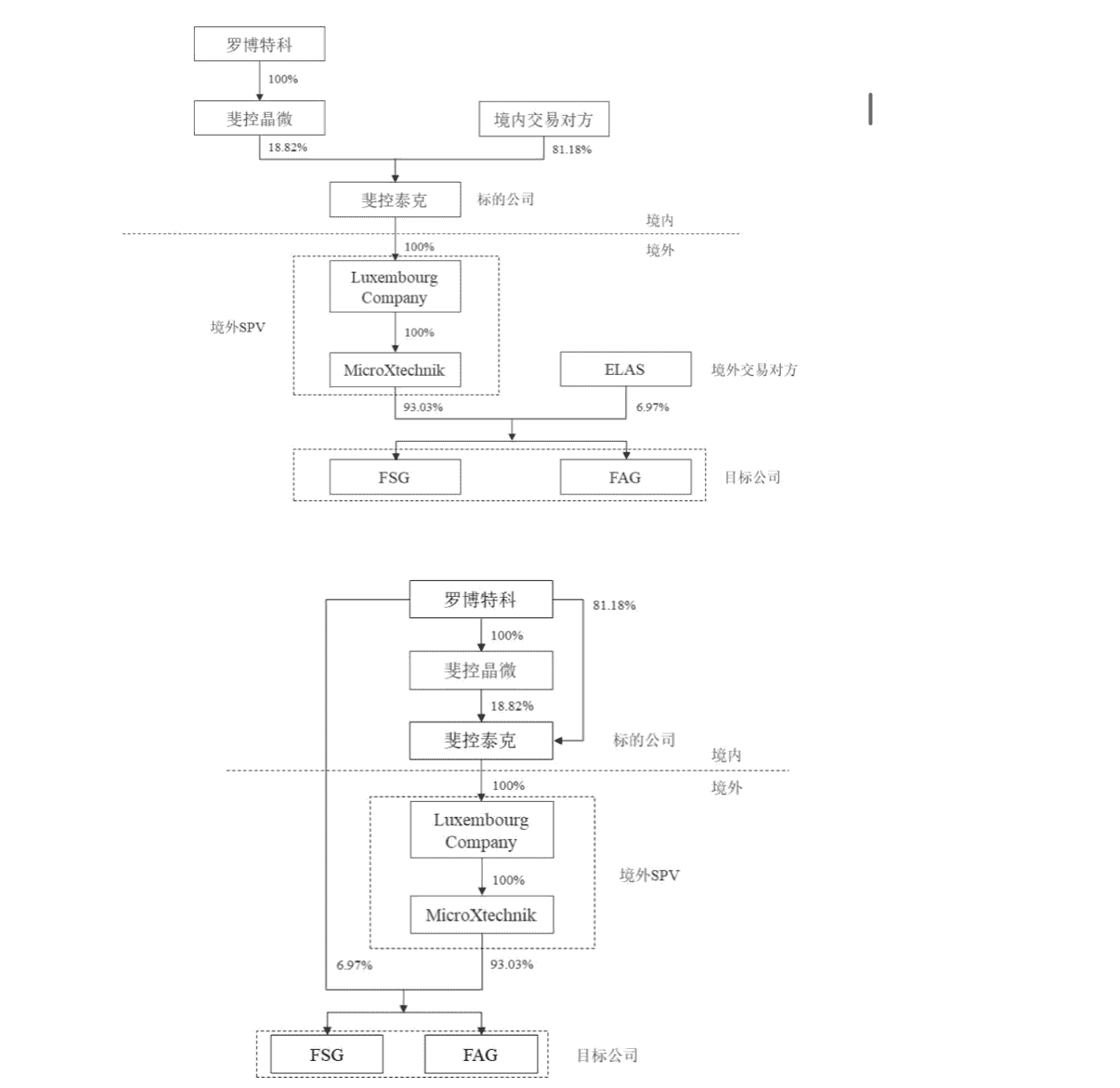 罗博特科高溢价并购案再起波澜，实控人急设业绩承诺能否过审？