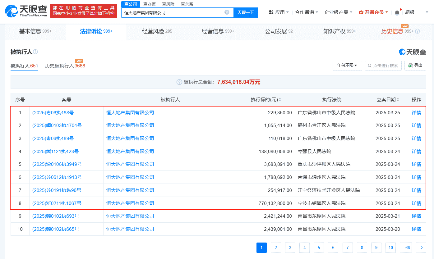 恒大地产等房企被执行近9亿巨款，债
