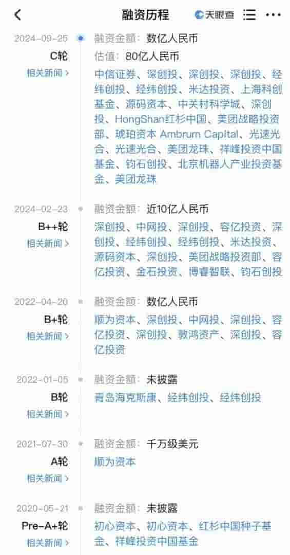 宇树科技自2020年起持续盈利，创始人透露暂无融资计划