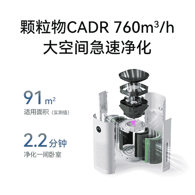 华为智选新品！720智能空气净化器3增强版：高效除醛，智享清新