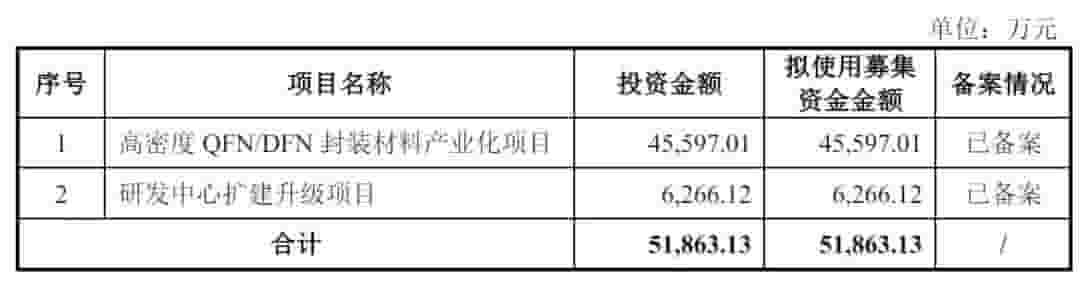 新恒汇创业板上市在即，虞仁荣领衔大股东阵容，募资5.2亿布局未来