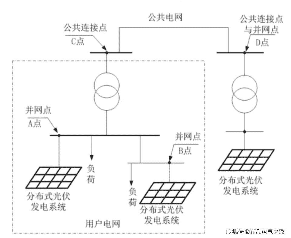 新能源消纳新挑战：分布式光伏如何高效实现防逆流？