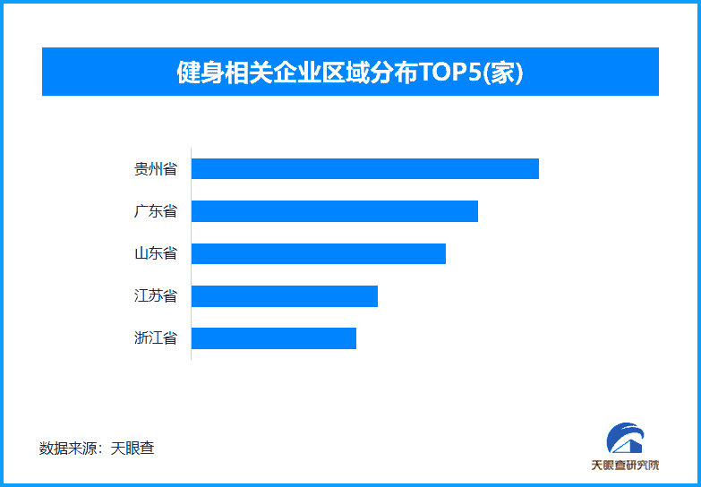 体重管理热潮涌动，全国健身企业数量突破157万大关