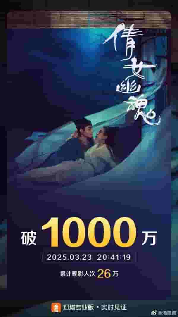 《倩女幽魂》4K修复版重映,经典再现,票房突破千万大关!