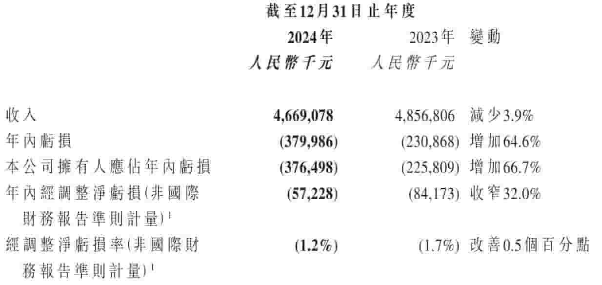 叮当健康2024年度业绩揭晓：营收下滑