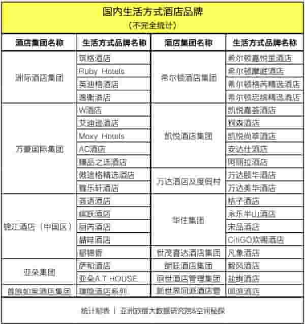 地方酒管“焕新”路：生活方式品牌能