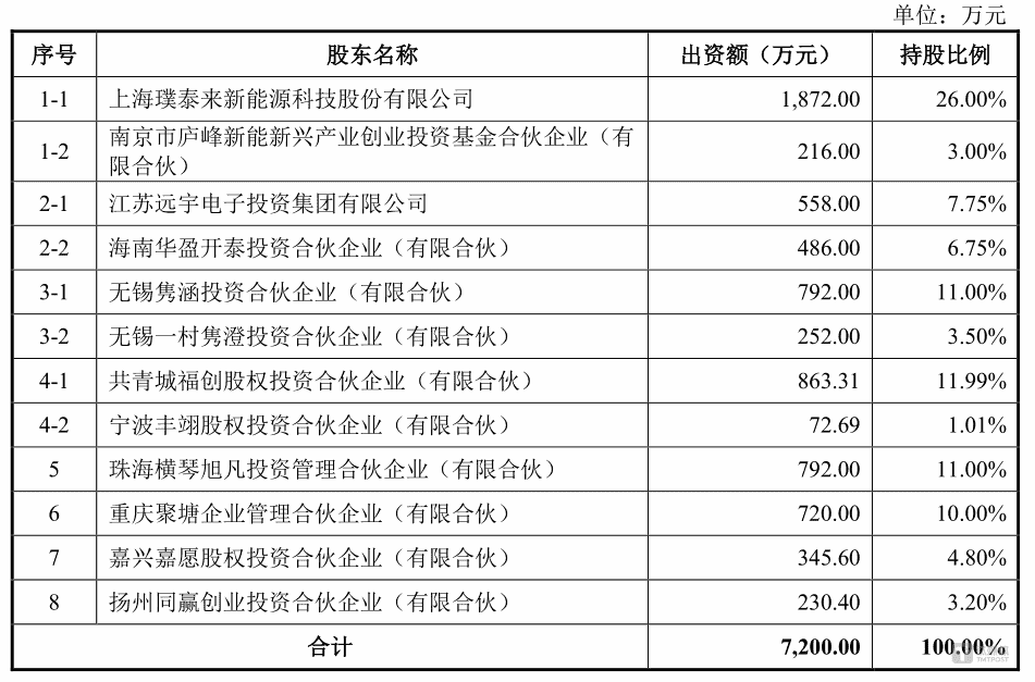 日播时尚跨界锂电在即，服饰业务成累赘如何破局？