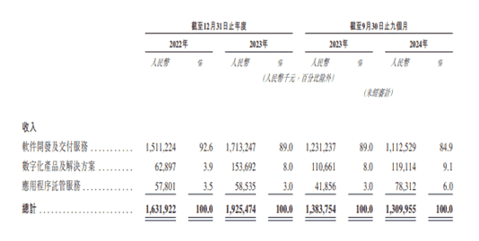 信华信IPO前夕大举分红，业绩依赖日本，关联交易引关注