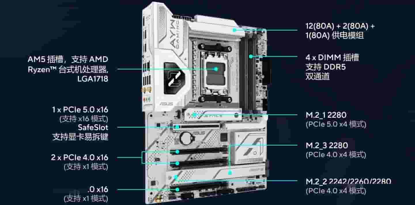 华硕X870主板震撼上市：太空白科技风，2099元高性价比之选！