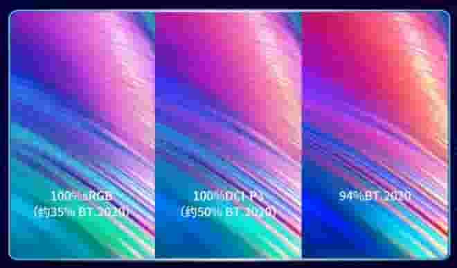 HKC惠科屏幕技术革新，BT.2020色域覆盖率达94%，逼近技术极限！