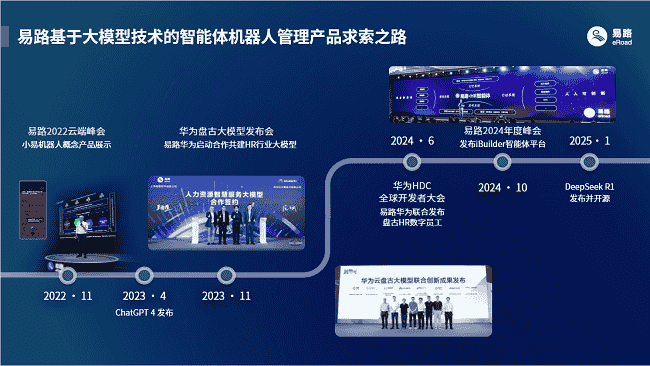 2025人力资源智能化新变革：从7大创