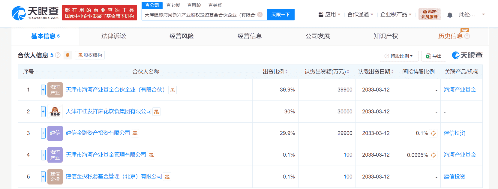 天津迎来10亿新兴产业股权基金，建信金融等巨头联手创立