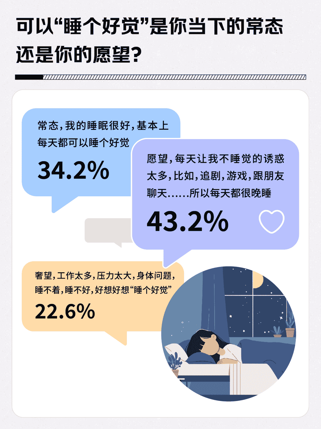 年轻人如何解锁高质量睡眠？世界睡眠