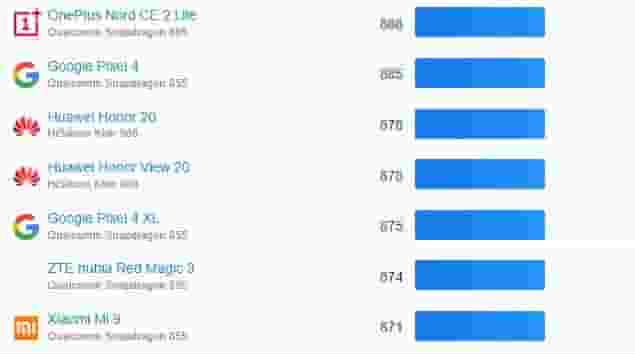 紫光展锐T8300亮相Geekbench，努比亚Neo3 5G海外版性能曝光