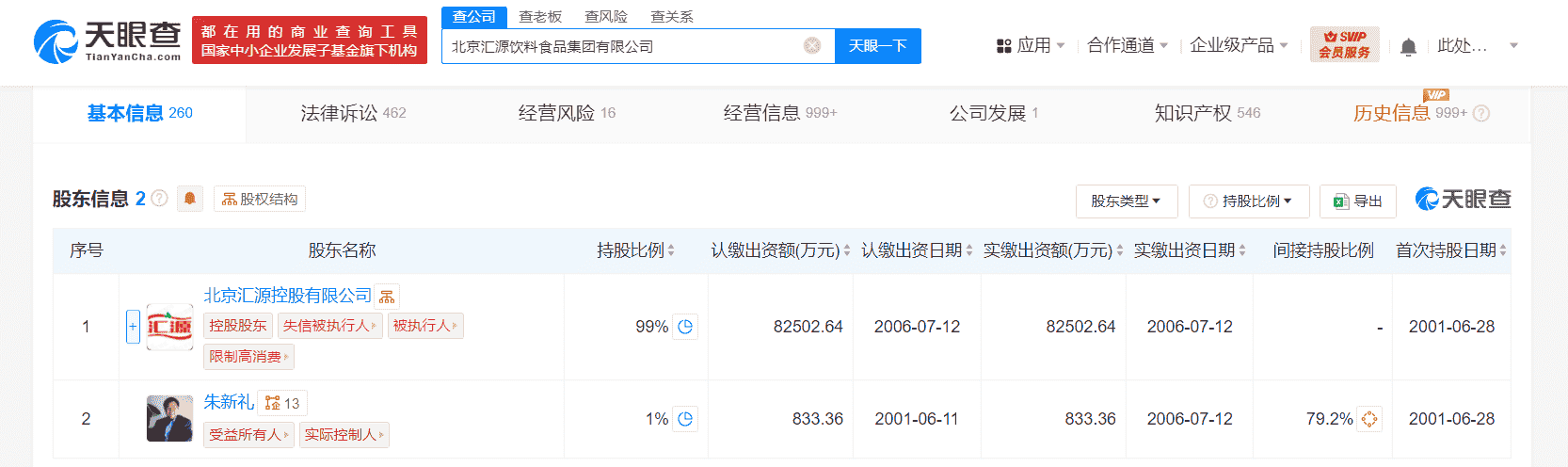 汇源集团身陷欠税风波，金额高达1573