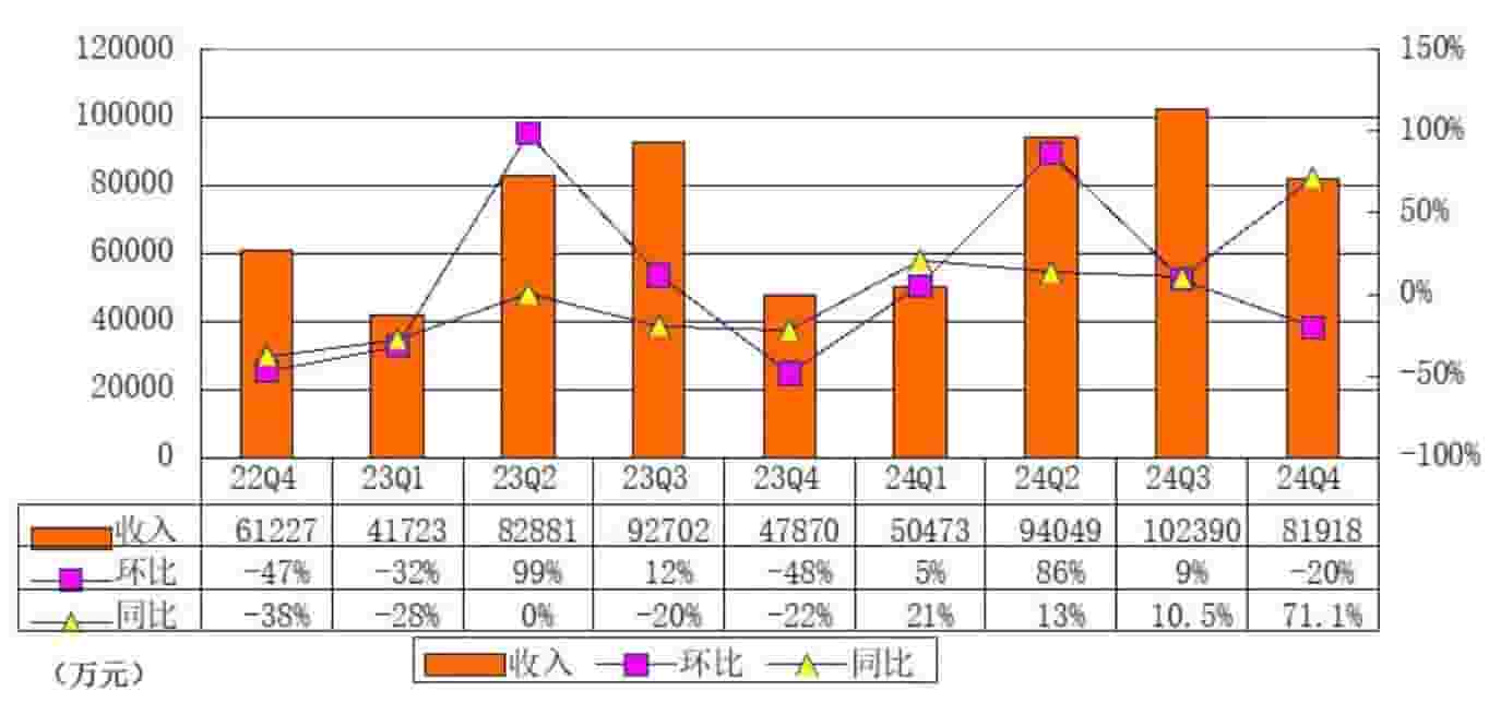 小牛电动2024业绩大增，CFO透露门店