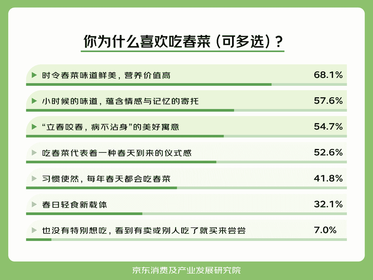 春菜热销新趋势：草头芝麻菜领衔，食疗野菜成新宠！