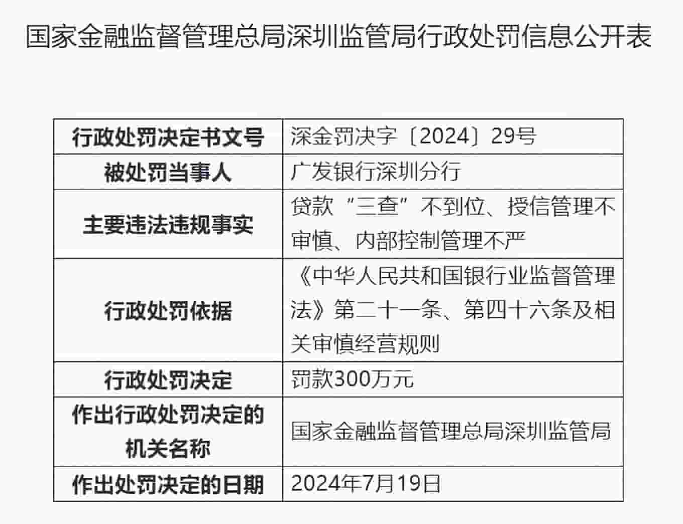 广发银行困局：营收净利双降，新帅蔡希良能否引领战略突围？