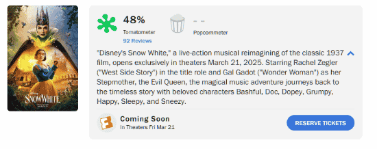 《白雪公主》真人版媒体评分揭晓，专