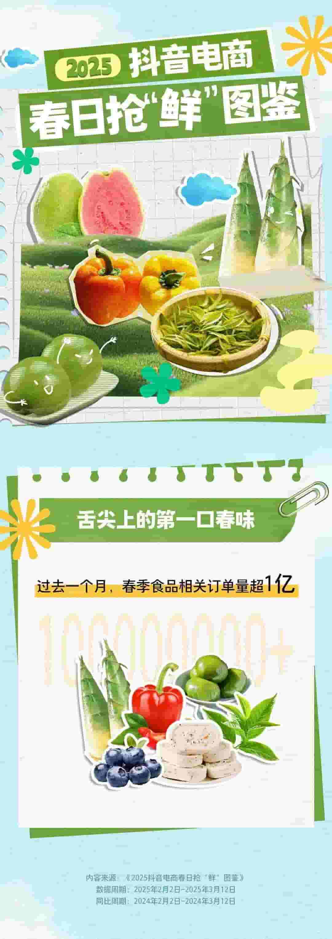 抖音电商春日美食图鉴：应季春菜春果