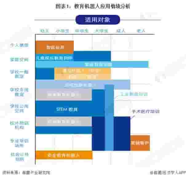 教育机器人需求热点揭秘：STEAM教具与身心障碍治疗成主流应用