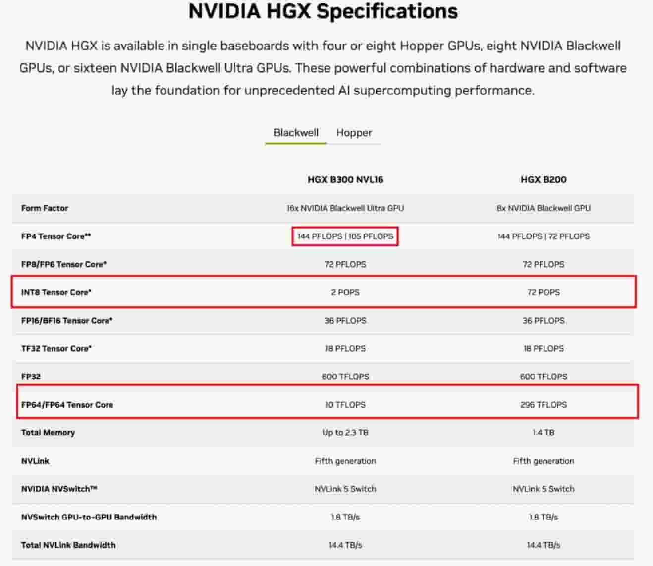 英伟达GTC25：新芯片之外，欲筑AI超级工厂生态蓝图