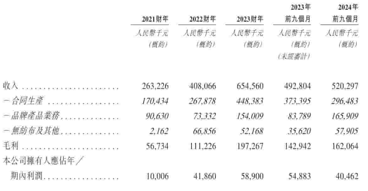 婴舒宝母公司舒宝国际招股中，颜培坤