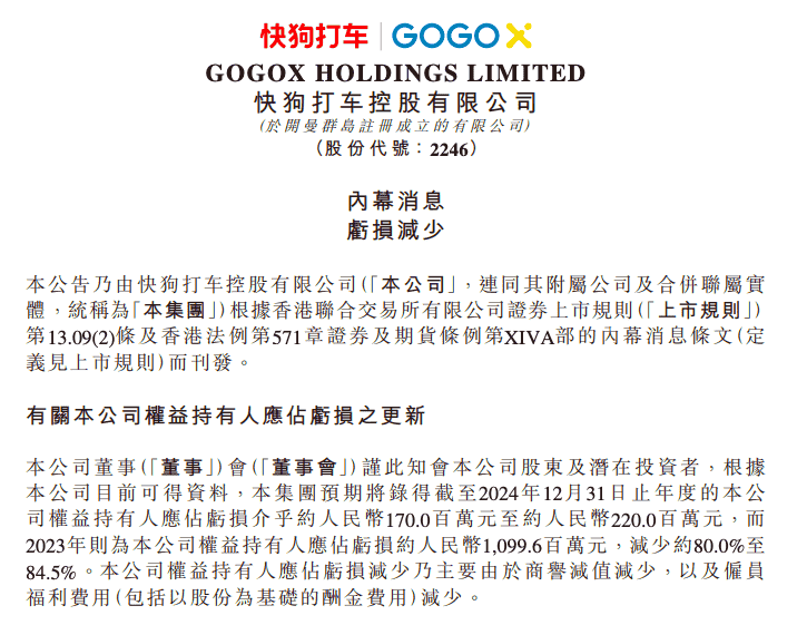 快狗打车2024财年预计大幅减亏,权益持有人亏损缩窄80%-84.5%