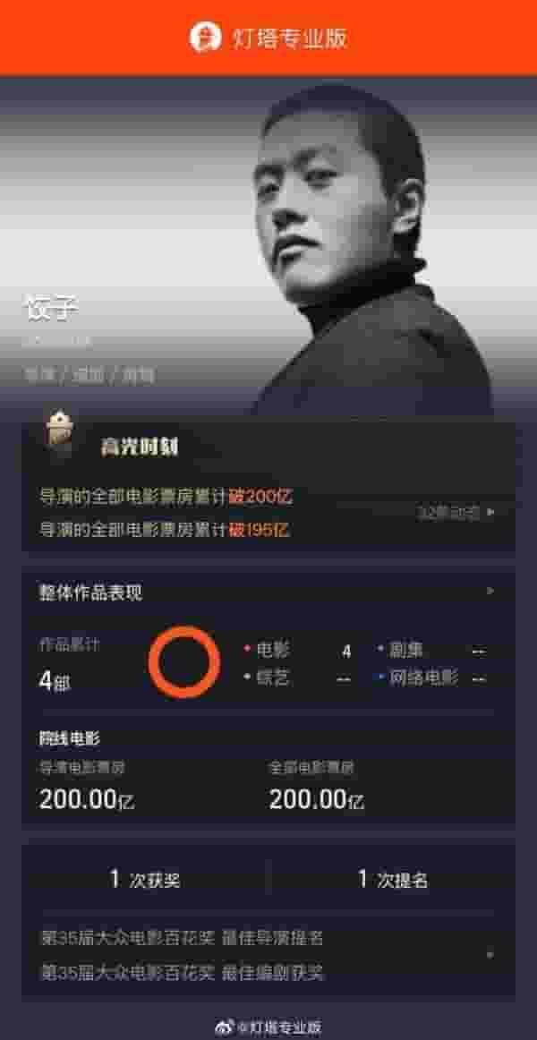 饺子导演两部哪吒作品助其登顶中国