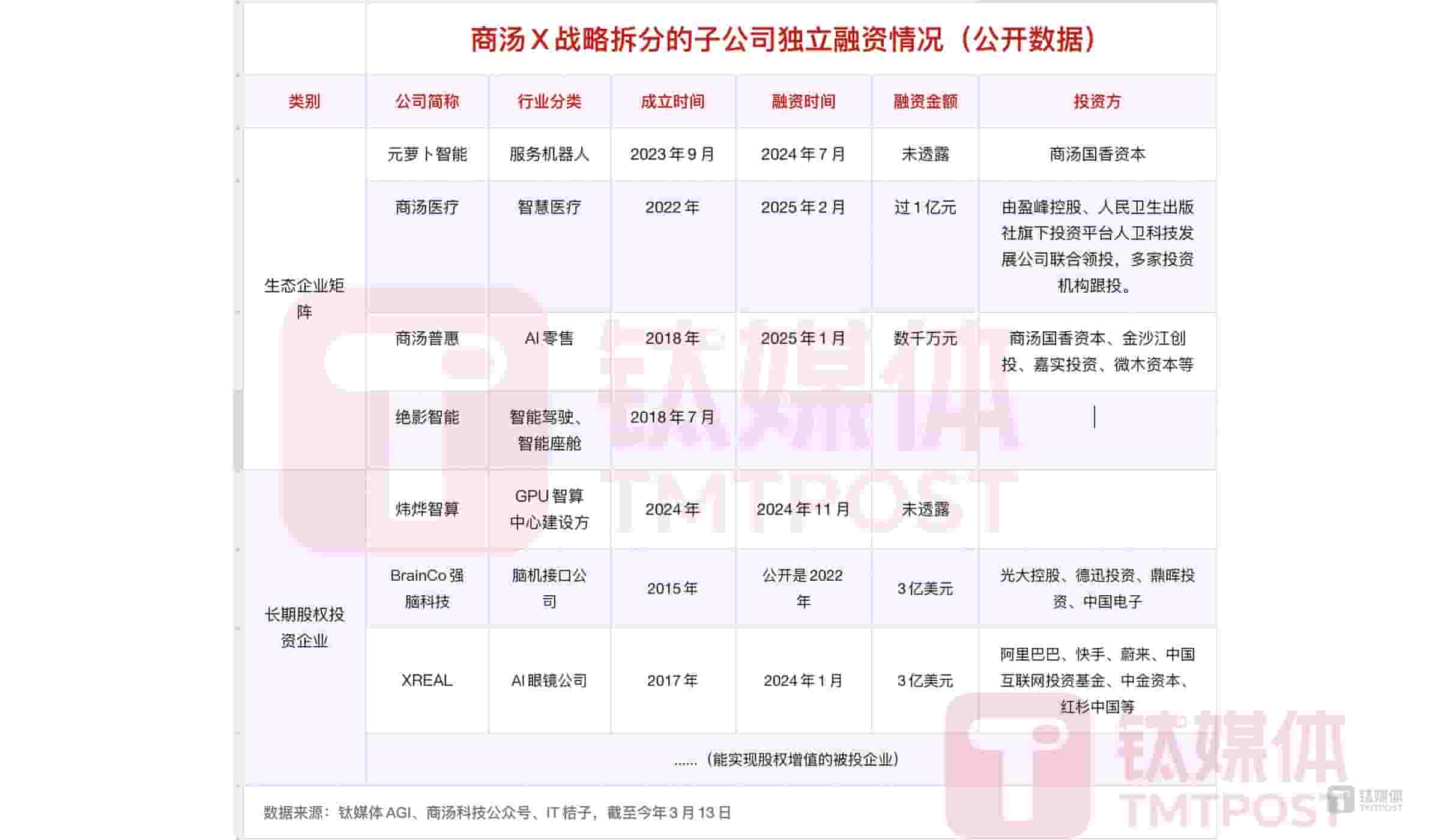 商汤联创徐冰辞任高管,集团将公布2024财年业绩及董秘继任者