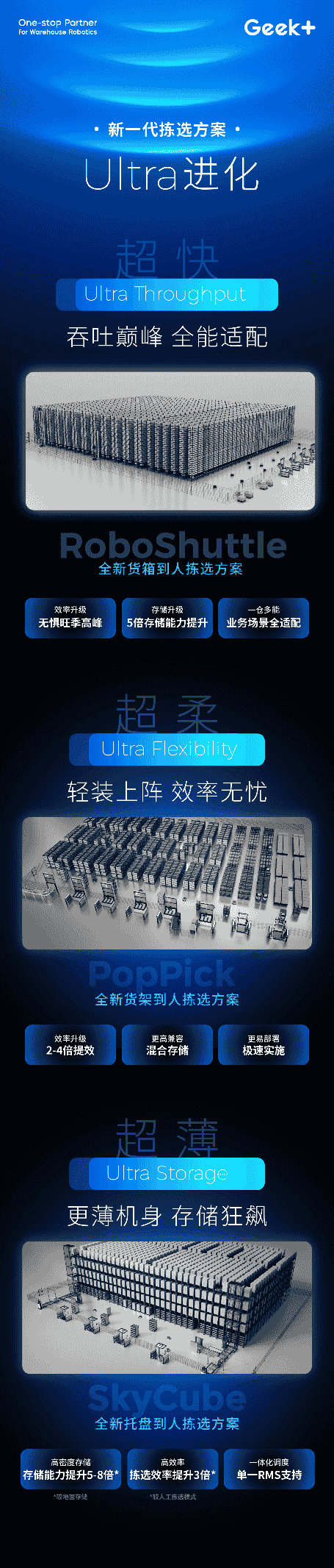 极智嘉新一代拣选方案：智能仓储效能新纪元