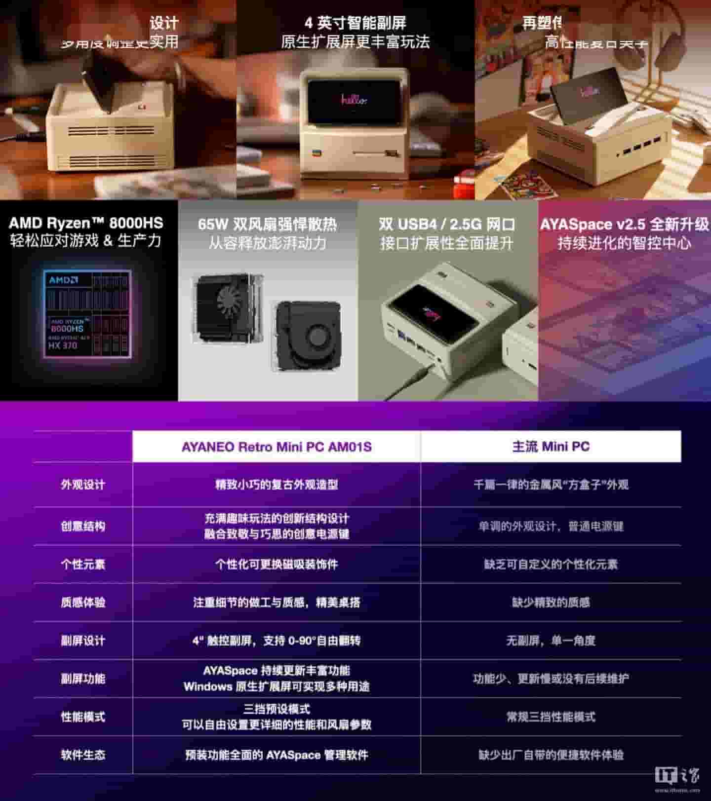 AYANEO Retro Mini PC AM01S登场：4