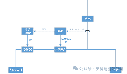 安科瑞新能源防逆流方案：如何助力实现能源高效利用？