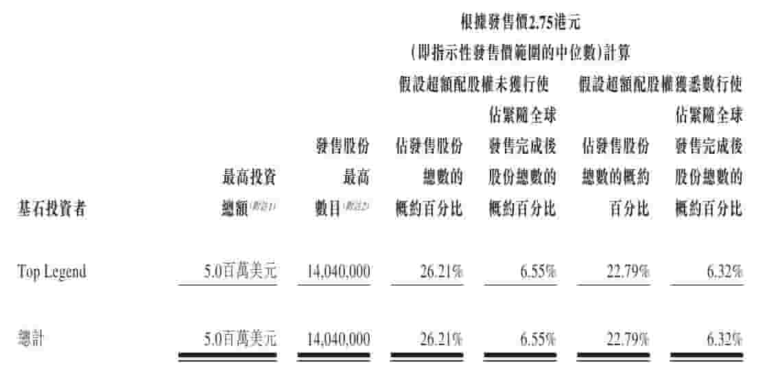 江苏宏信超市连锁招股中，目标募资1.6亿港元，港股上市在即！