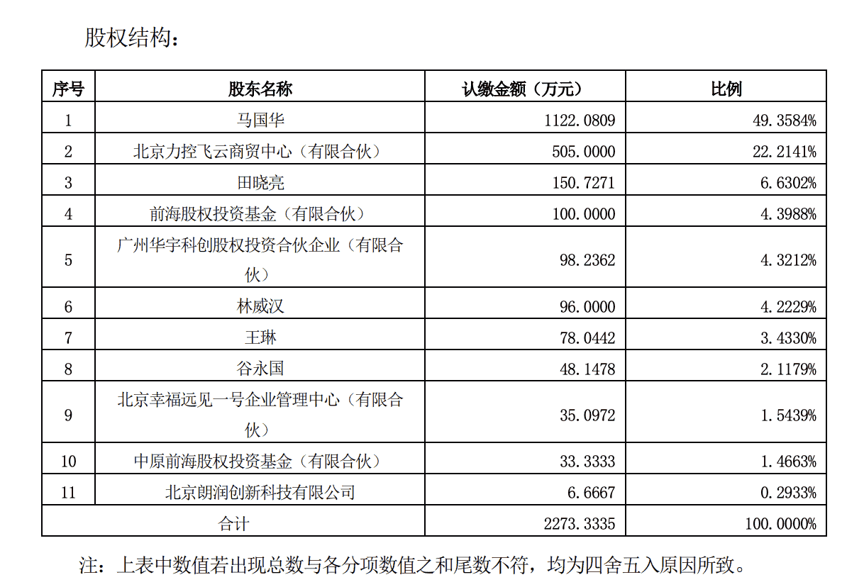 科创板明星股索辰科技再谋并购，力控科技估值缩水成焦点