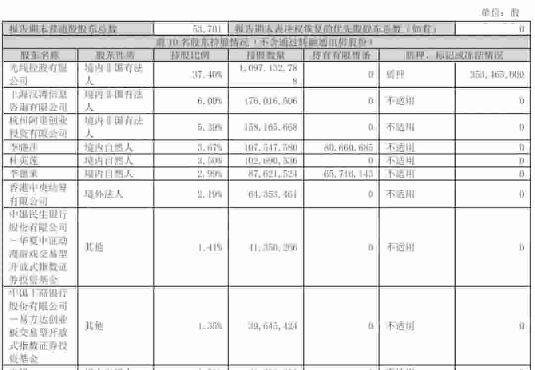 《哪吒2》预测票房下滑，光线传媒股价两日大跌，市值蒸发超200亿！