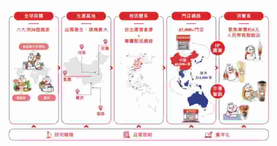 蜜雪冰城：年赚30亿，下沉市场的奶茶王
