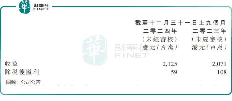 谭仔国际私有化提案：港股之路难行，日