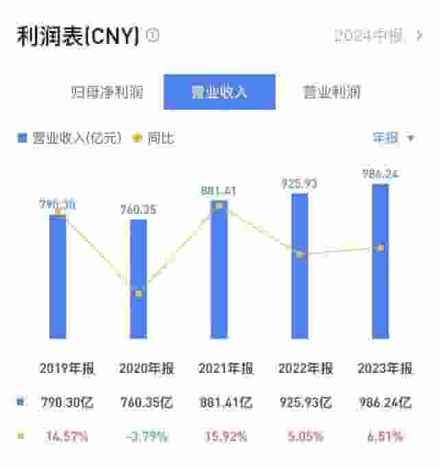 蒙牛乳业2024年净利预降超9成，巨额