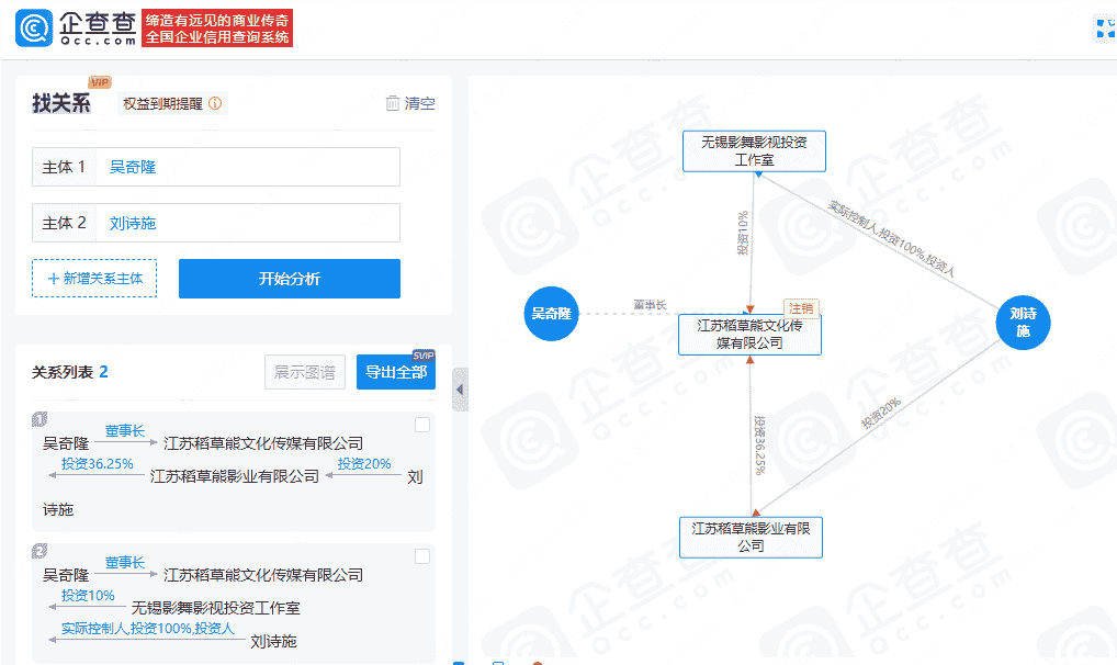 刘诗诗转让股权给吴奇隆，此前关联公