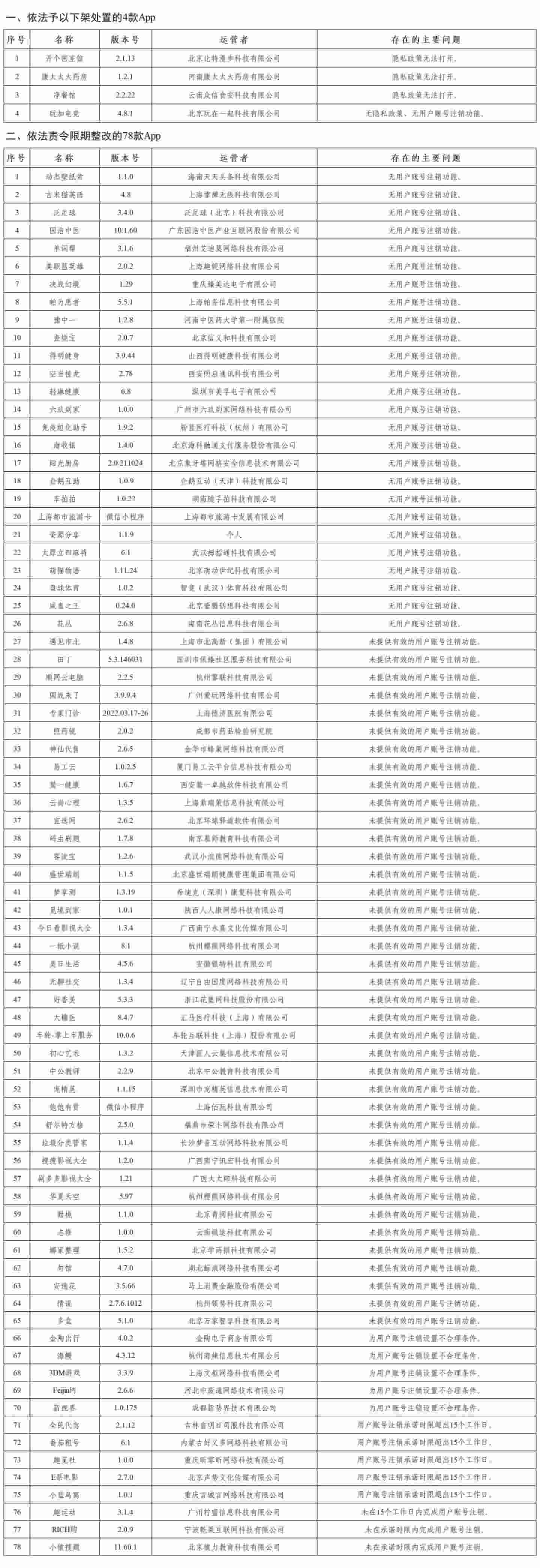 国家网信办重拳出击，82款违法违规App遭查处下架或整改