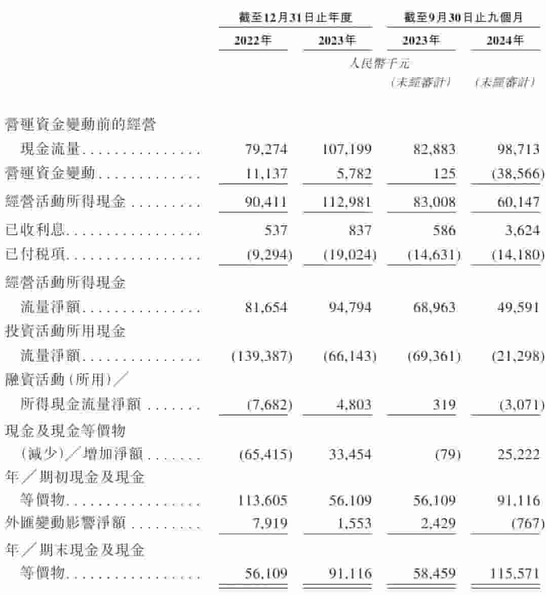 沪鸽口腔材料公司冲刺港股，年营收近