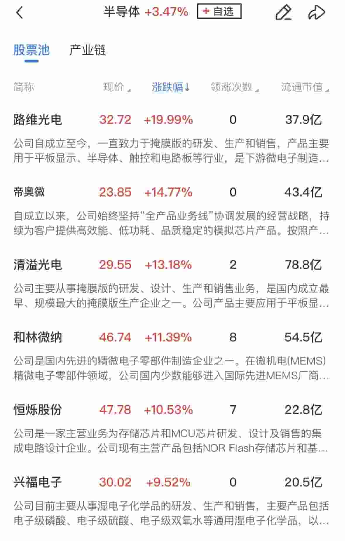 科技股全线修复，机器人、芯片、Deep