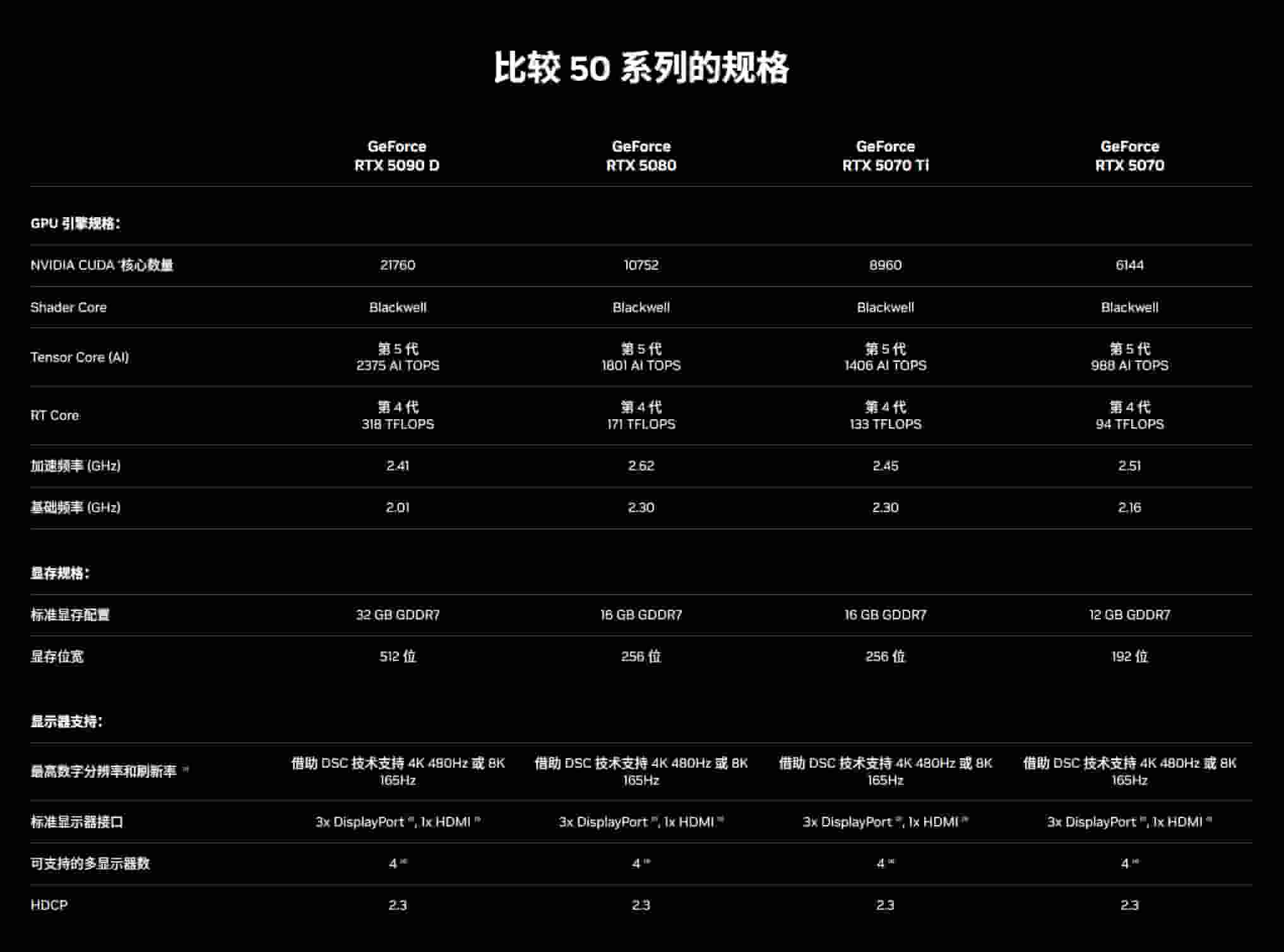 RTX 5070Ti性能领先RTX 4070TiS，首