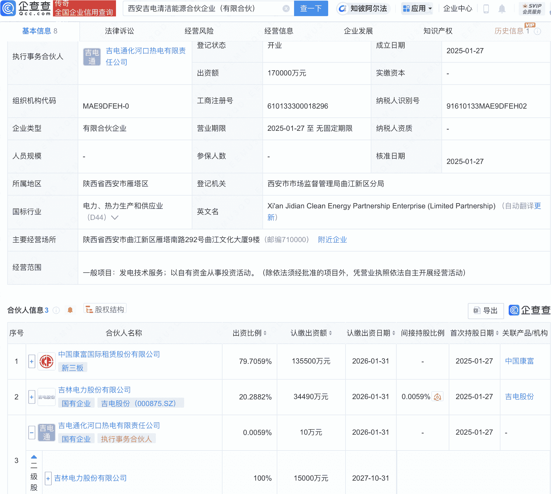 中国康富、吉电股份成立清洁能源合伙企业,出资额17亿