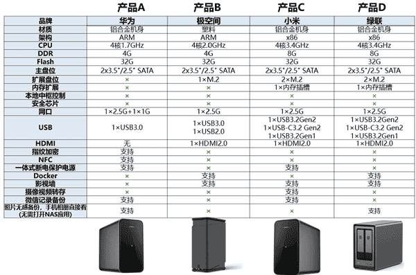 小米首款NAS来袭:双盘位设计,配置悬念待解!