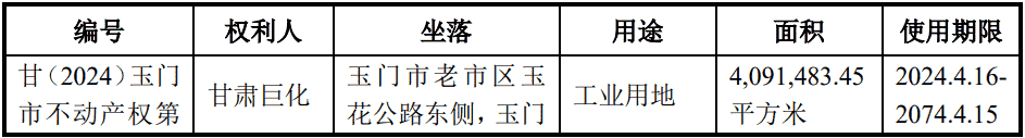 氟化工巨头巨化股份，斥资196亿打造高性能新材料项目！